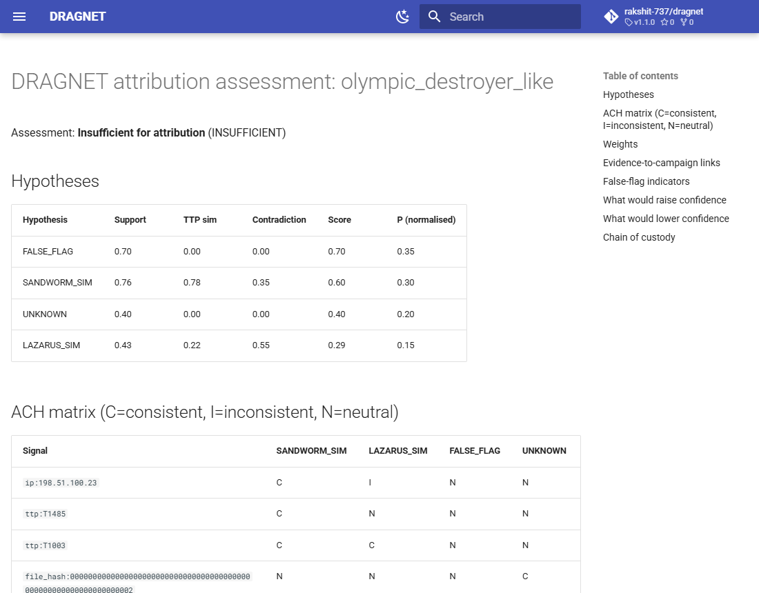 DRAGNET report for the Olympic Destroyer-like demo case