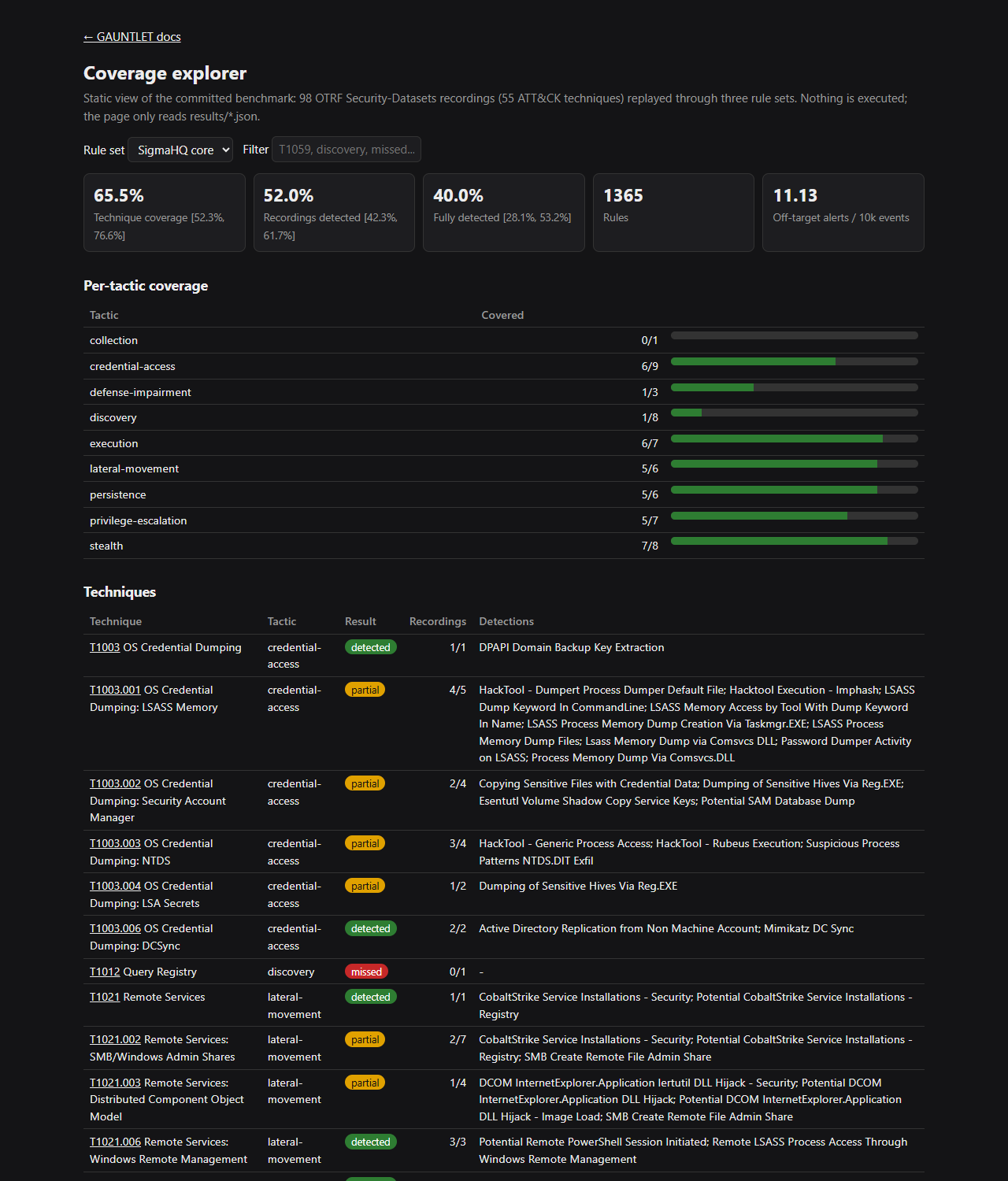 Coverage explorer