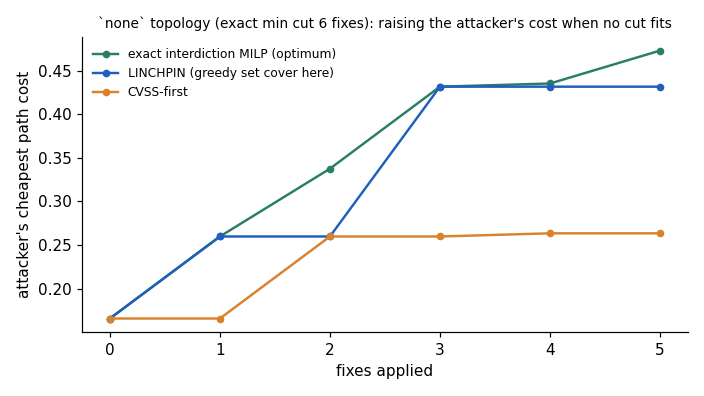cost curves