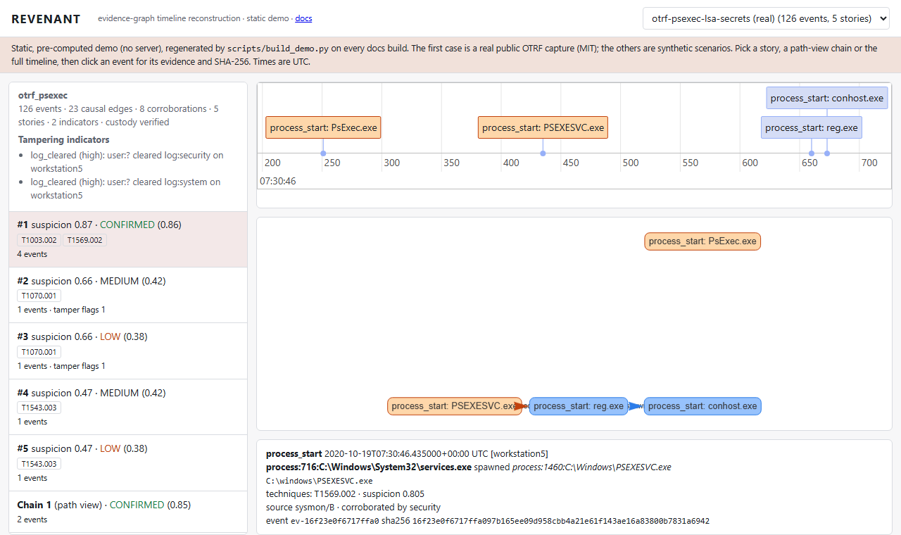REVENANT demo: the real OTRF PsExec capture as a ranked story with timeline, causal graph and evidence hashes