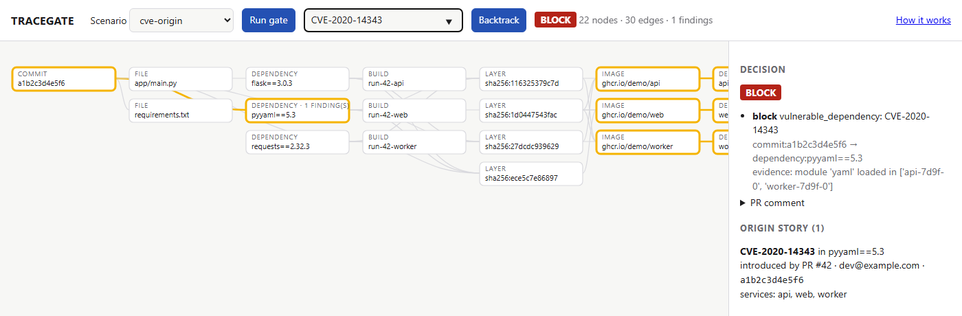 Lineage explorer after backtracking CVE-2020-14343