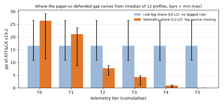 where the gap comes from