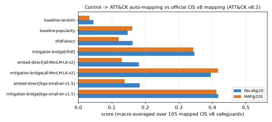 auto-mapping